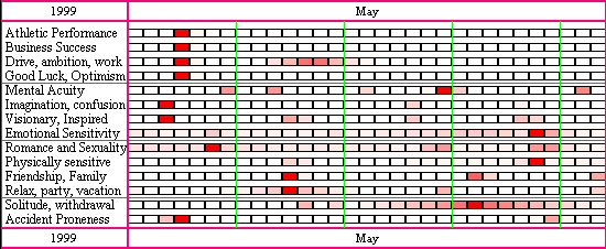 Profile Time Line Sample Printout
